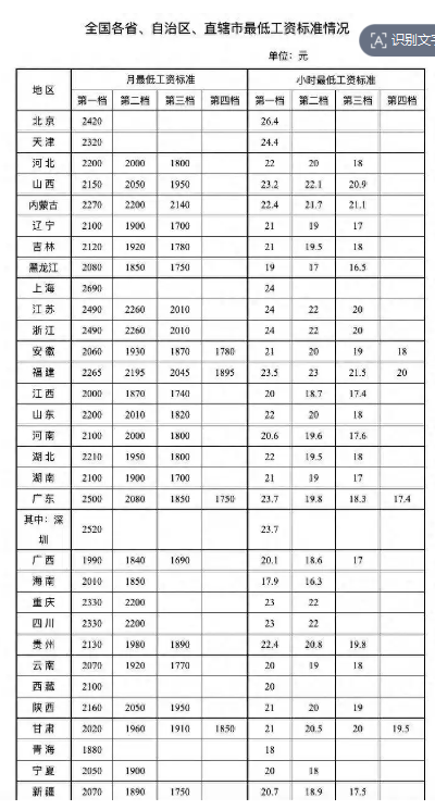 工资迎来普涨潮