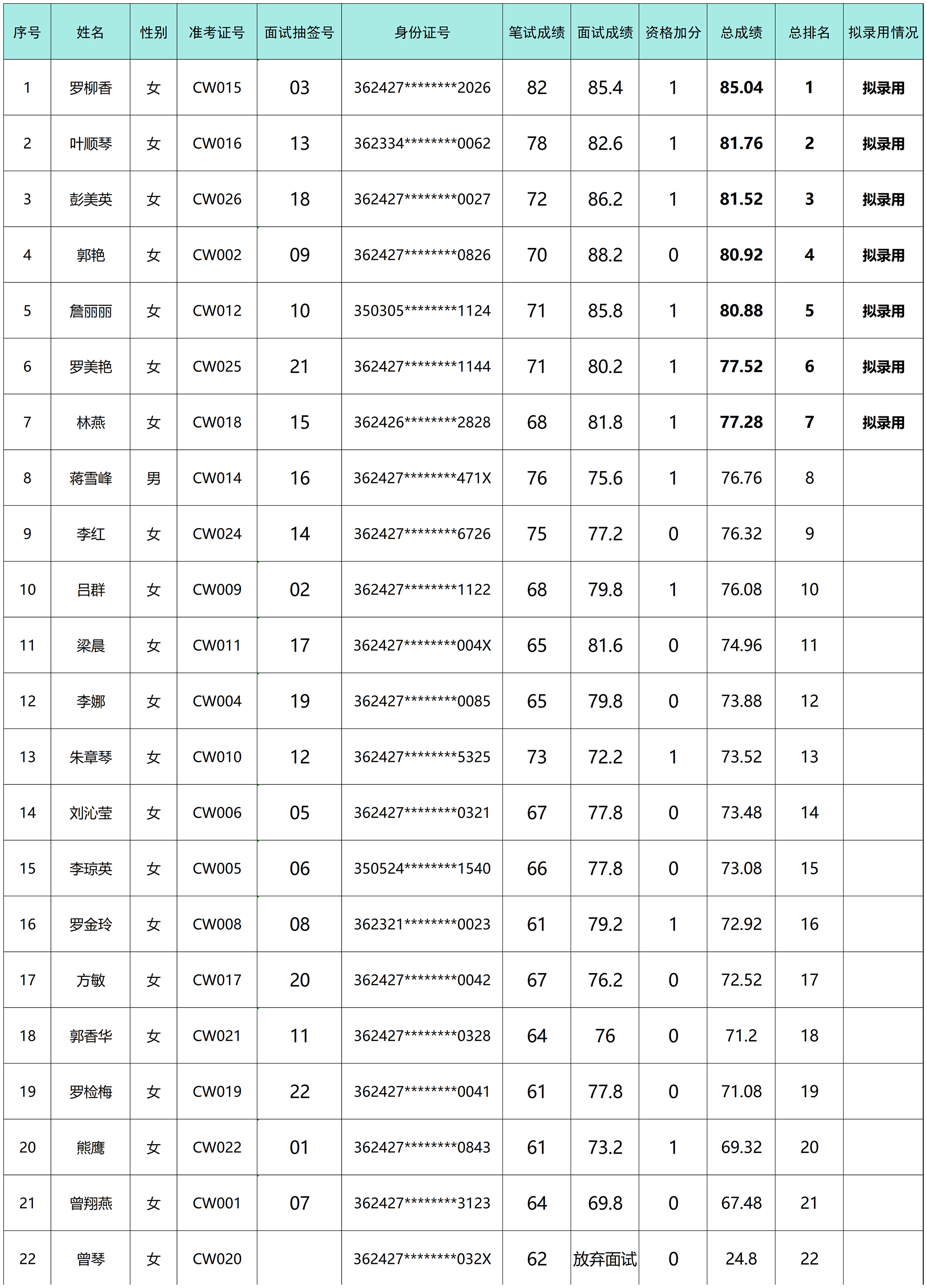 笔试、面试、总成绩统计表(1)_笔试成绩表(2).png