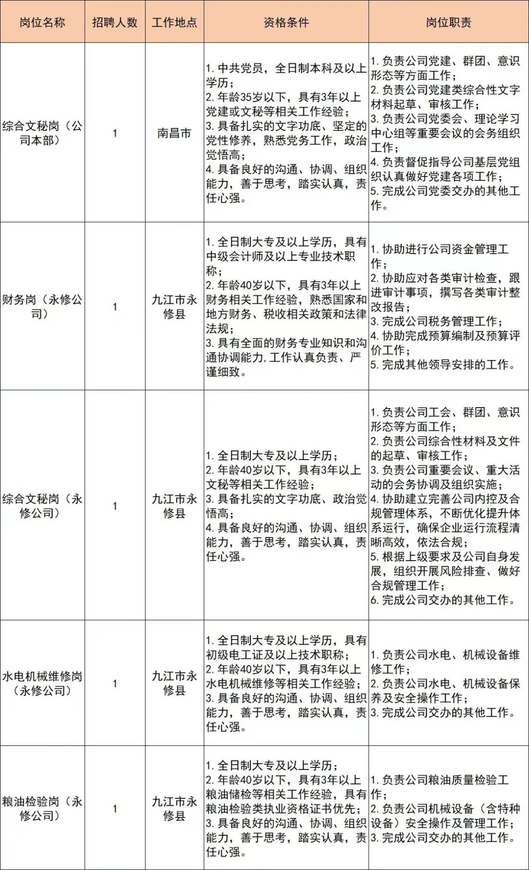 江西省储备粮管理有限公司.png
